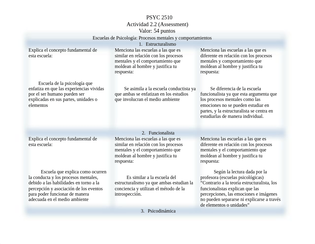 PSYC,, 2510 Tarea  2.2  Escuelas psicologicas.docx_d5epke0p7dg_page2