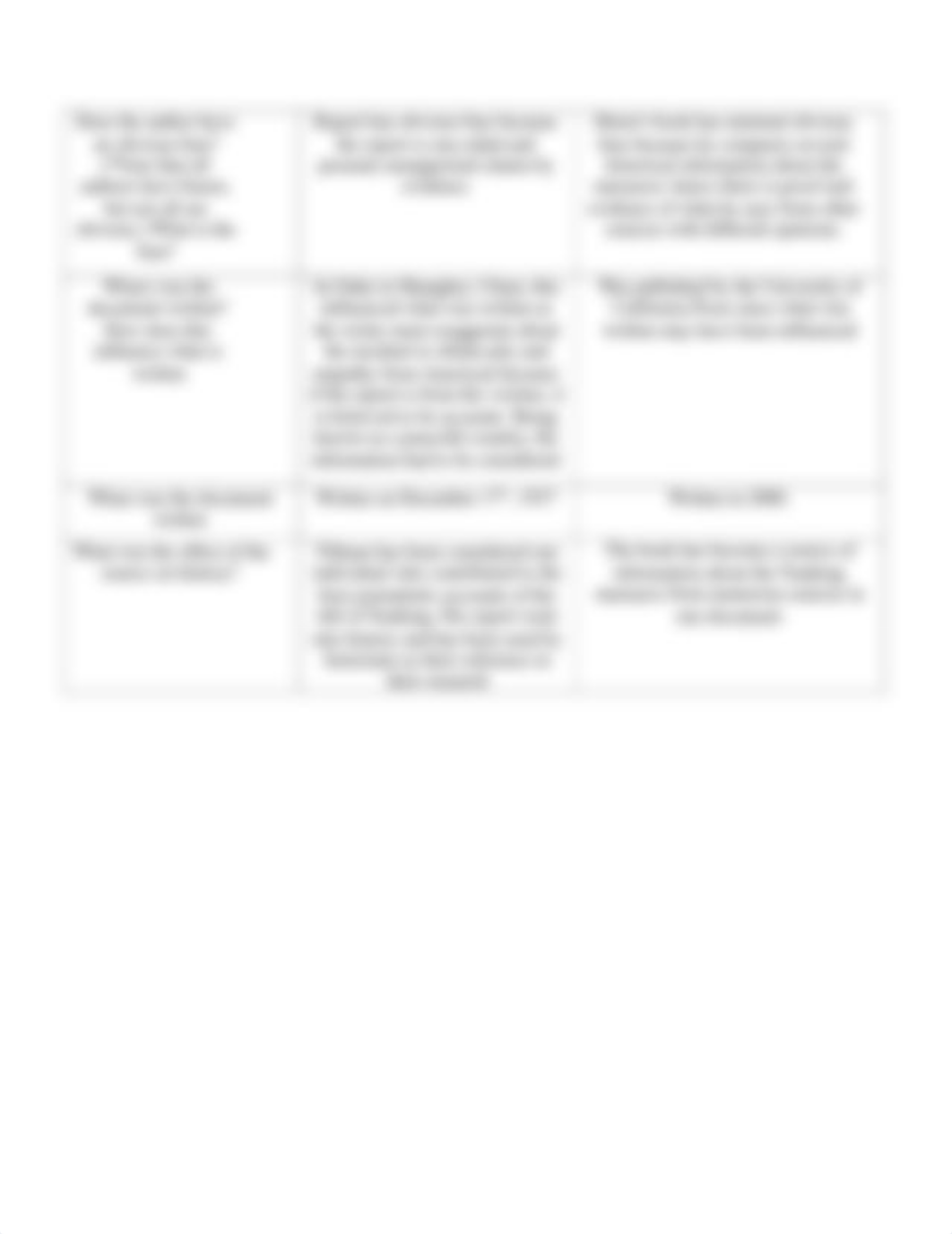 M3 Assignment-Primary and Secondary Source Worksheet.docx_d5epou50ucb_page2