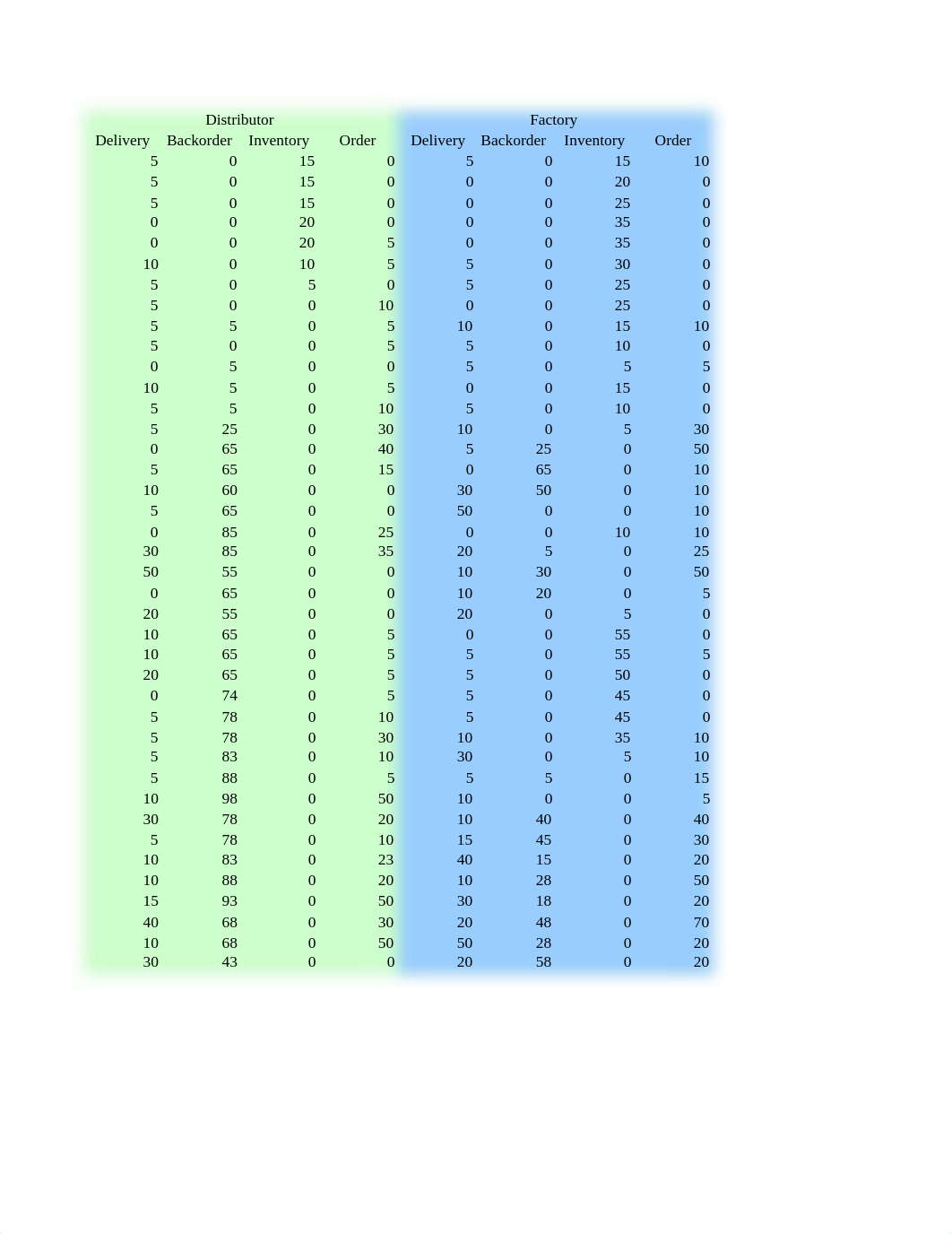 beergame-analysis.xls_d5f2puvjrbk_page2