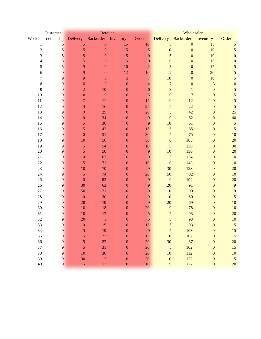 beergame-analysis.xls_d5f2puvjrbk_page1