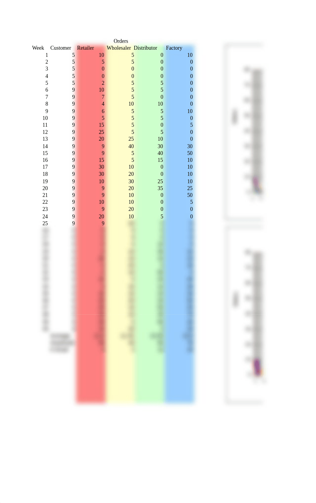 beergame-analysis.xls_d5f2puvjrbk_page3