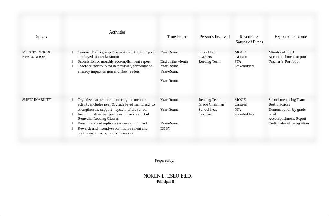 Action-Plan-in-Literacy.docx_d5f37l2rf65_page2