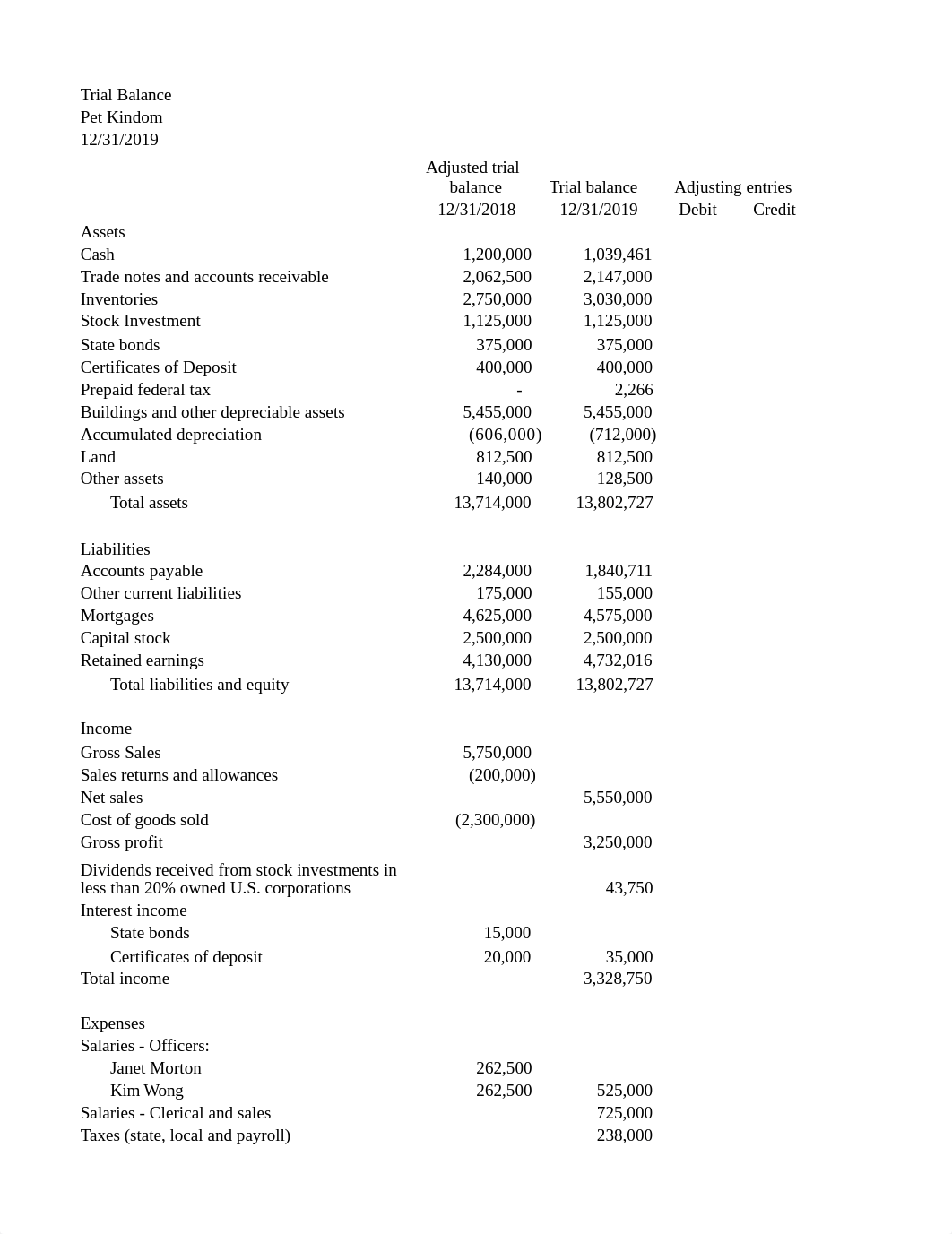 Pet Kingdom - Trial Balance (4).xlsx_d5f58vp87iu_page1