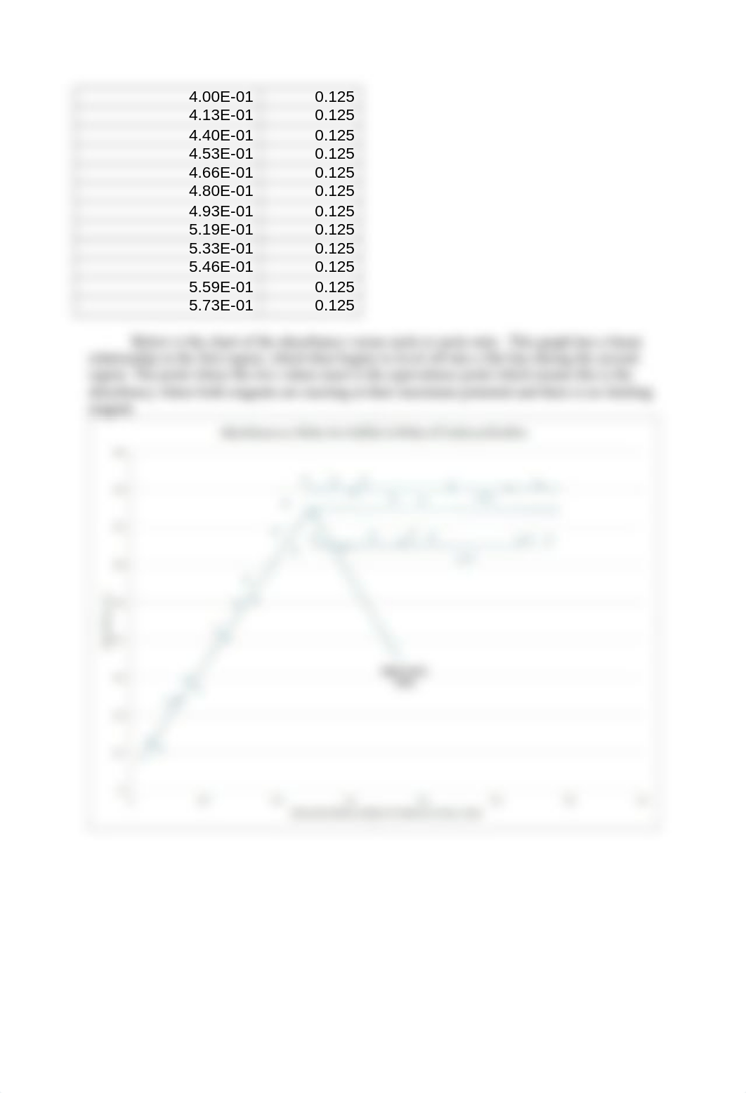 POST LAB 8... yeet.docx_d5f9z51i9x5_page2