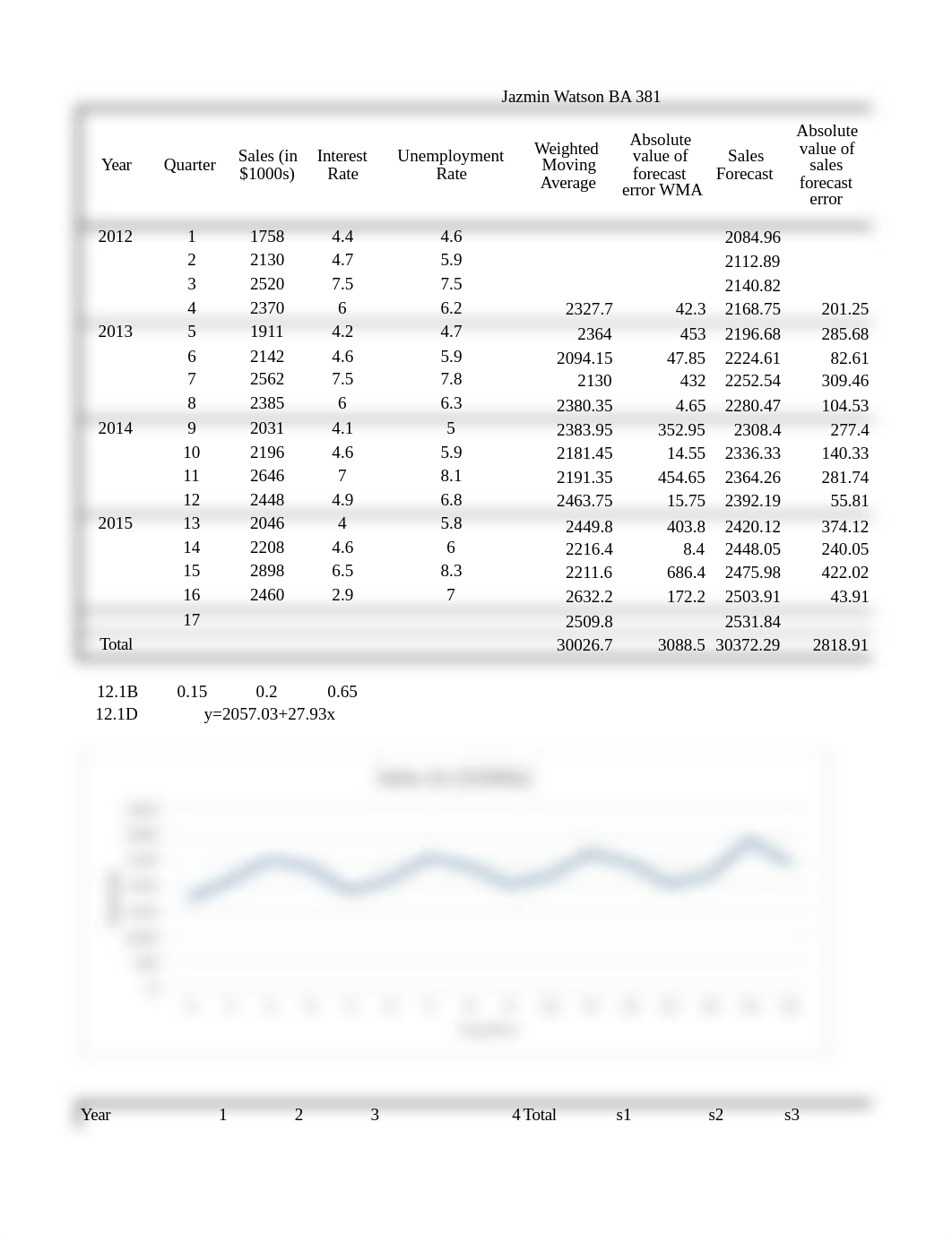 BA 381 excel problem set 2, watson j .xlsb_d5fb856bk74_page1