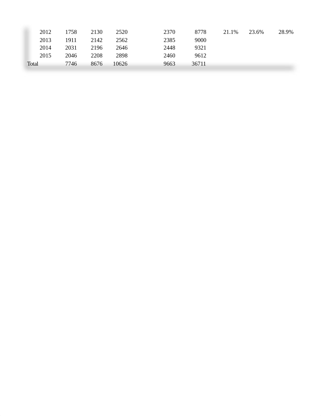 BA 381 excel problem set 2, watson j .xlsb_d5fb856bk74_page2