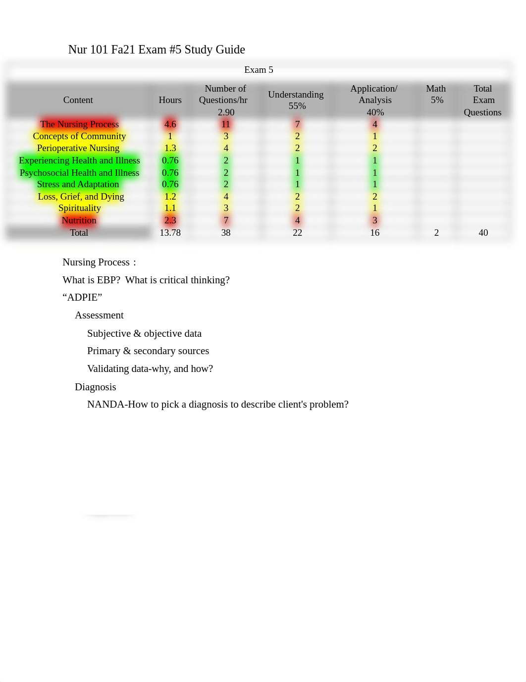 Exam 5 Study Guide.docx_d5ffxtp1iry_page1