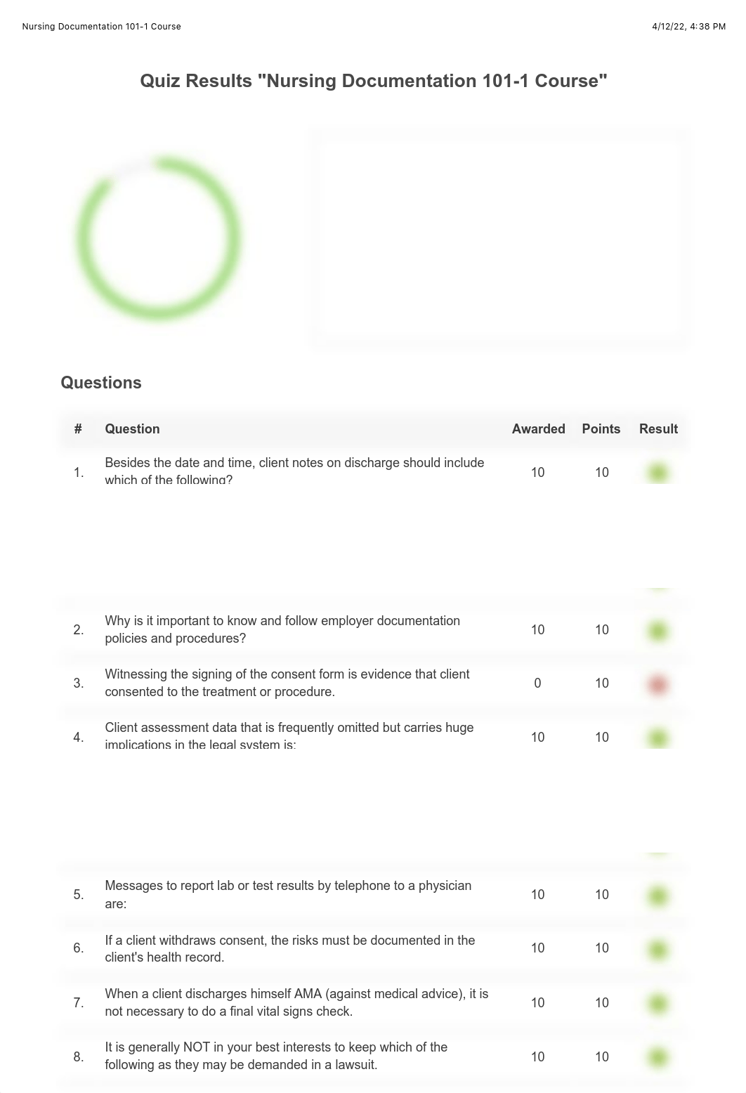 Nursing Documentation Final exam certificate.pdf_d5fhzf7m82a_page1