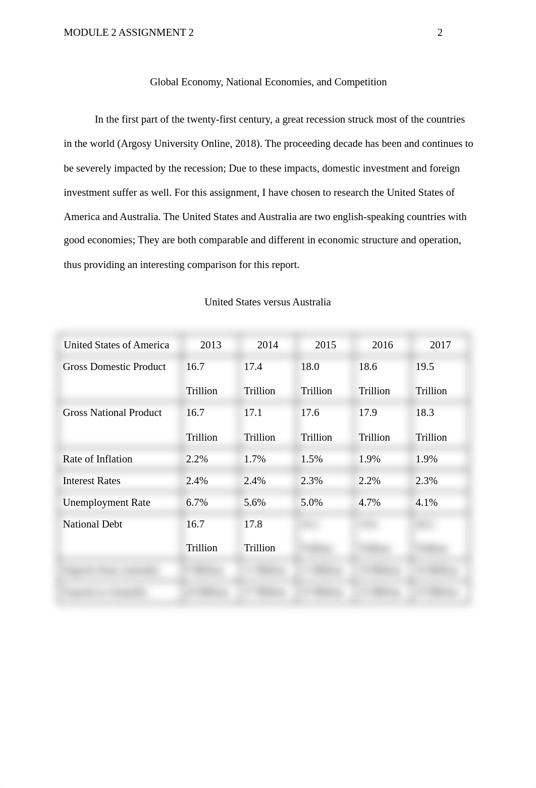 USA v. Australia Economics.docx_d5fi6lz4mey_page2