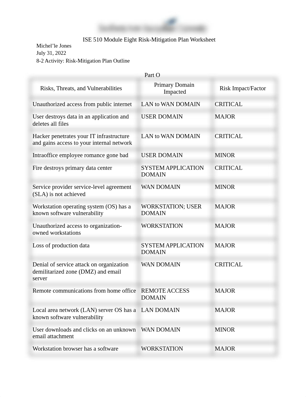 8-2 assignment.docx_d5fimvbnelc_page1