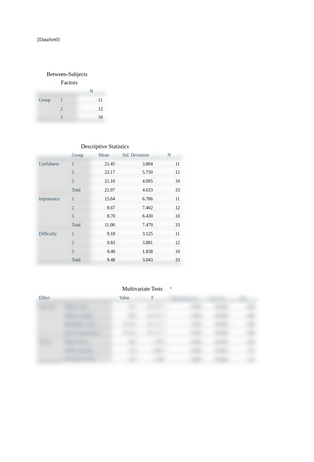 PSY-520 WEEK 7 MANOVA Project SPSS Output.doc.rtf_d5fisluwhzi_page2