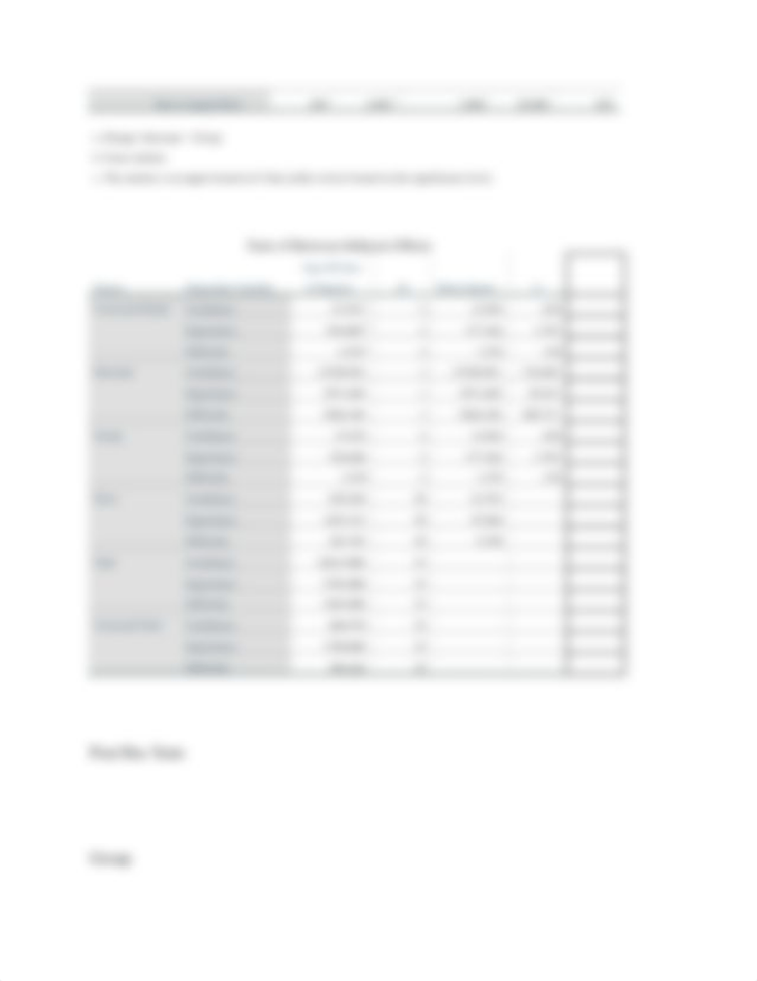 PSY-520 WEEK 7 MANOVA Project SPSS Output.doc.rtf_d5fisluwhzi_page3