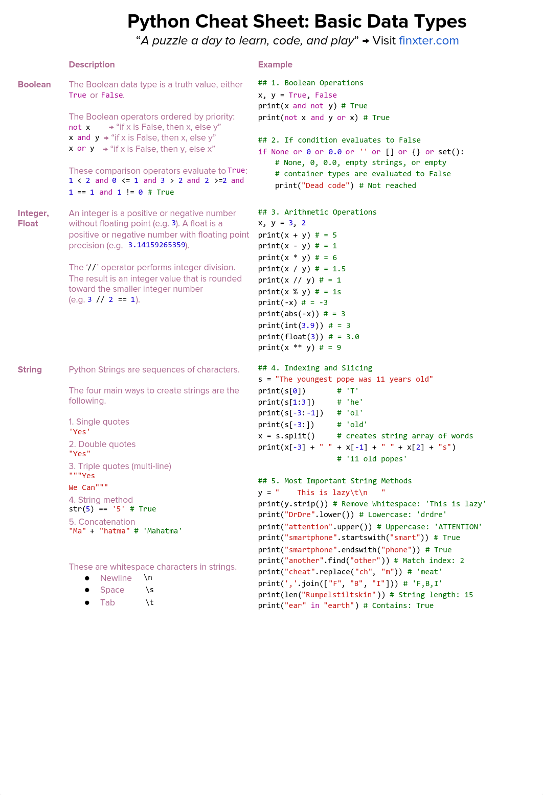 Finxter_CheatSheets_Python-2.pdf_d5fksq20q2i_page2