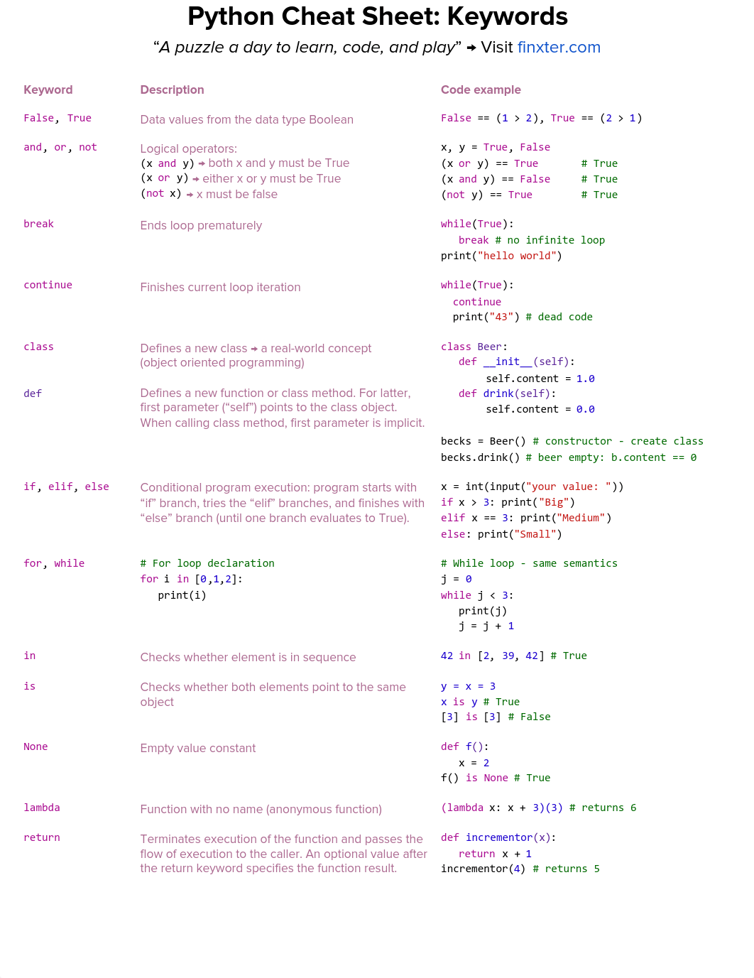 Finxter_CheatSheets_Python-2.pdf_d5fksq20q2i_page1