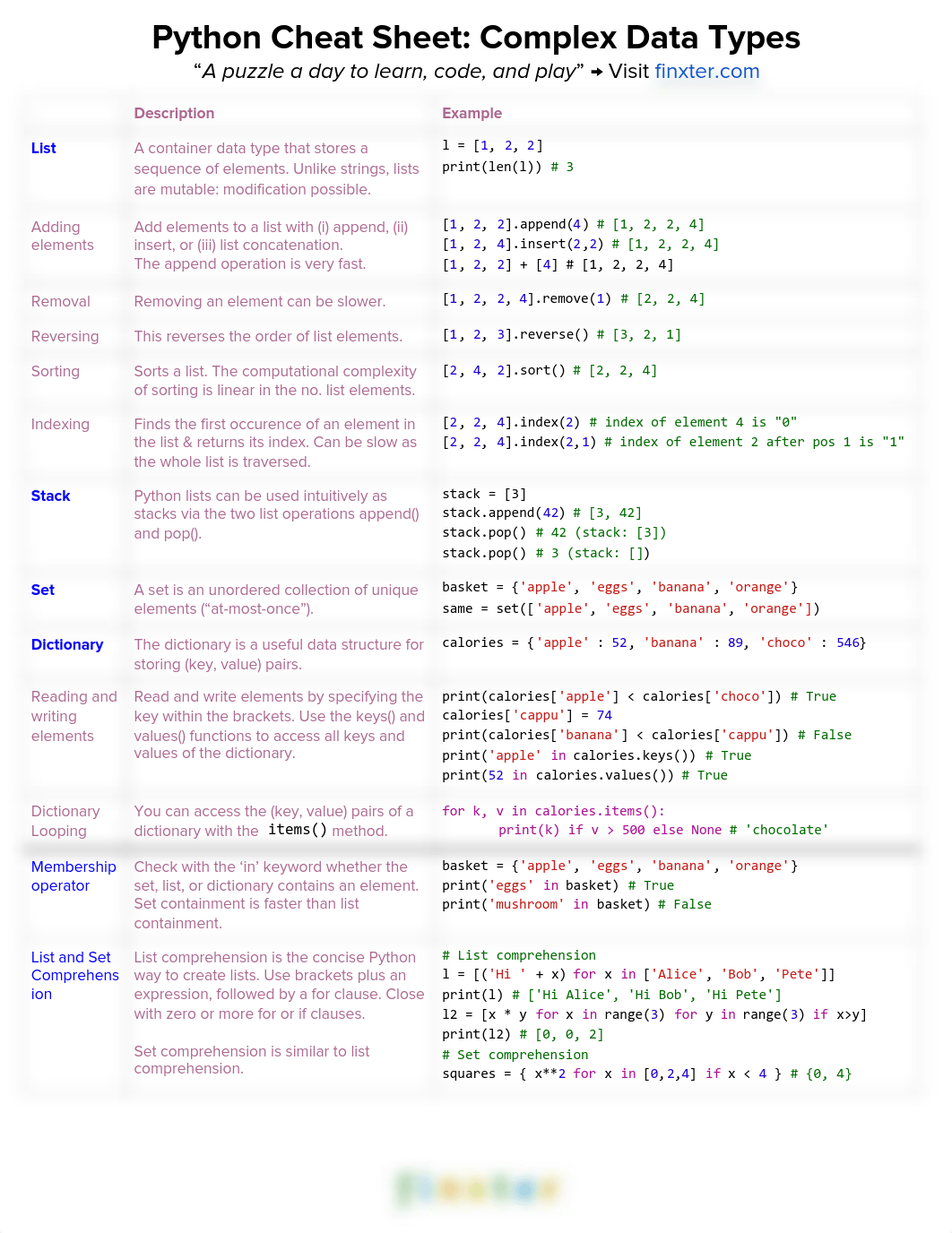 Finxter_CheatSheets_Python-2.pdf_d5fksq20q2i_page3