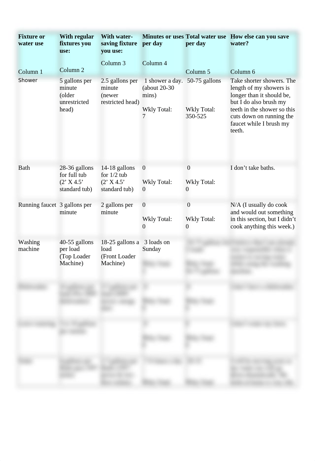 Lab 4 Water Use Chart No Quest.doc_d5fmmxcyjke_page1