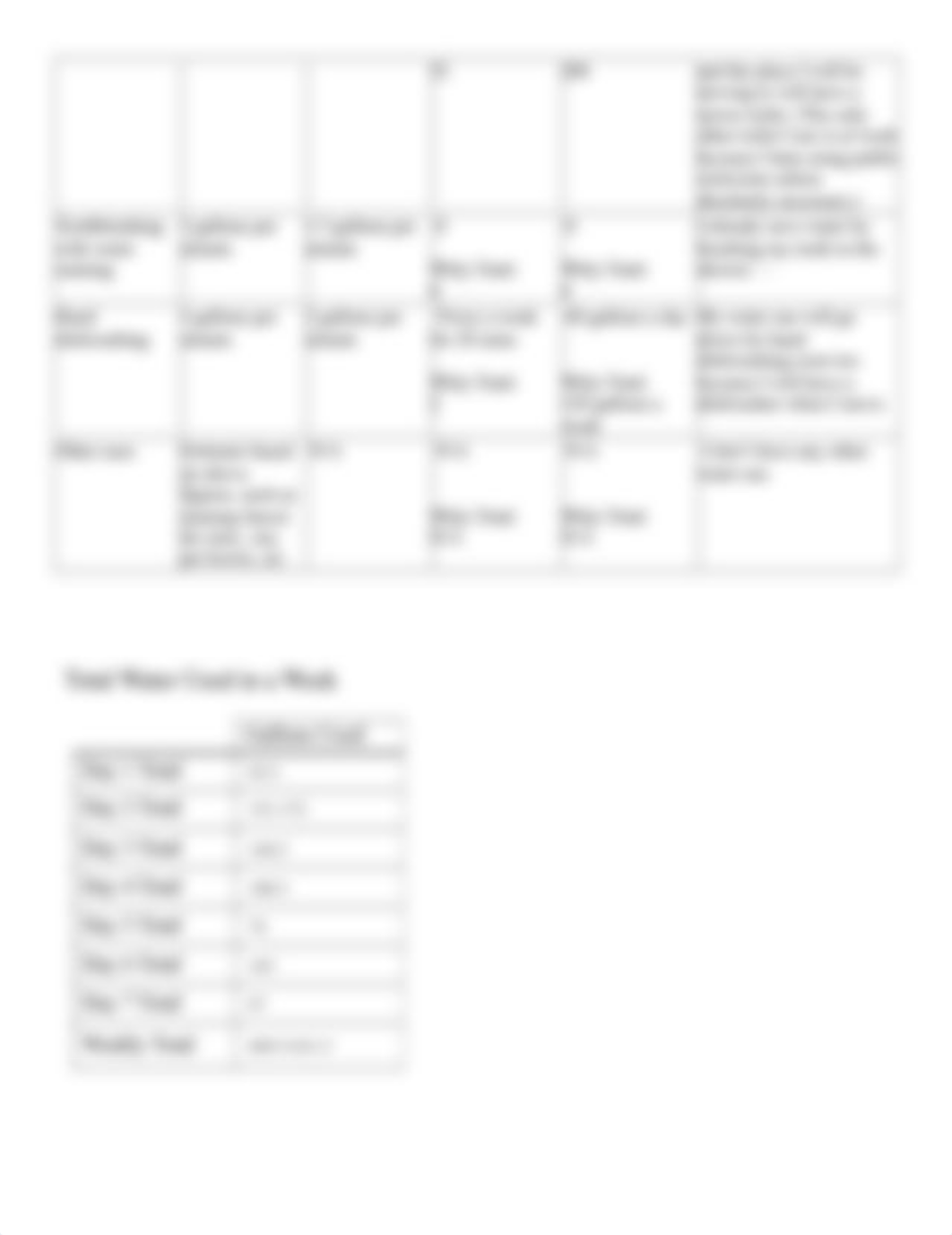 Lab 4 Water Use Chart No Quest.doc_d5fmmxcyjke_page2