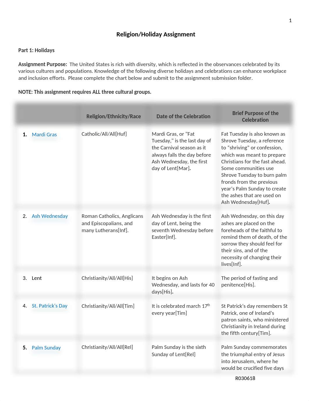 Shanathania Mahorn_Religion-Holiday Assignment_.docx_d5fo0phfg7e_page1