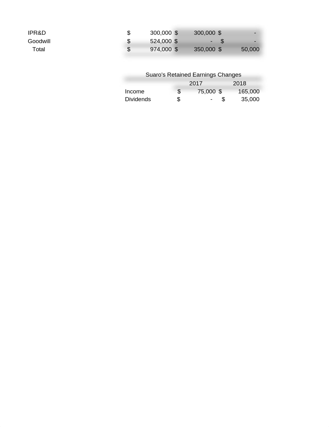 Advanced Accounting Group Project.xlsx_d5fu41ztf4h_page2