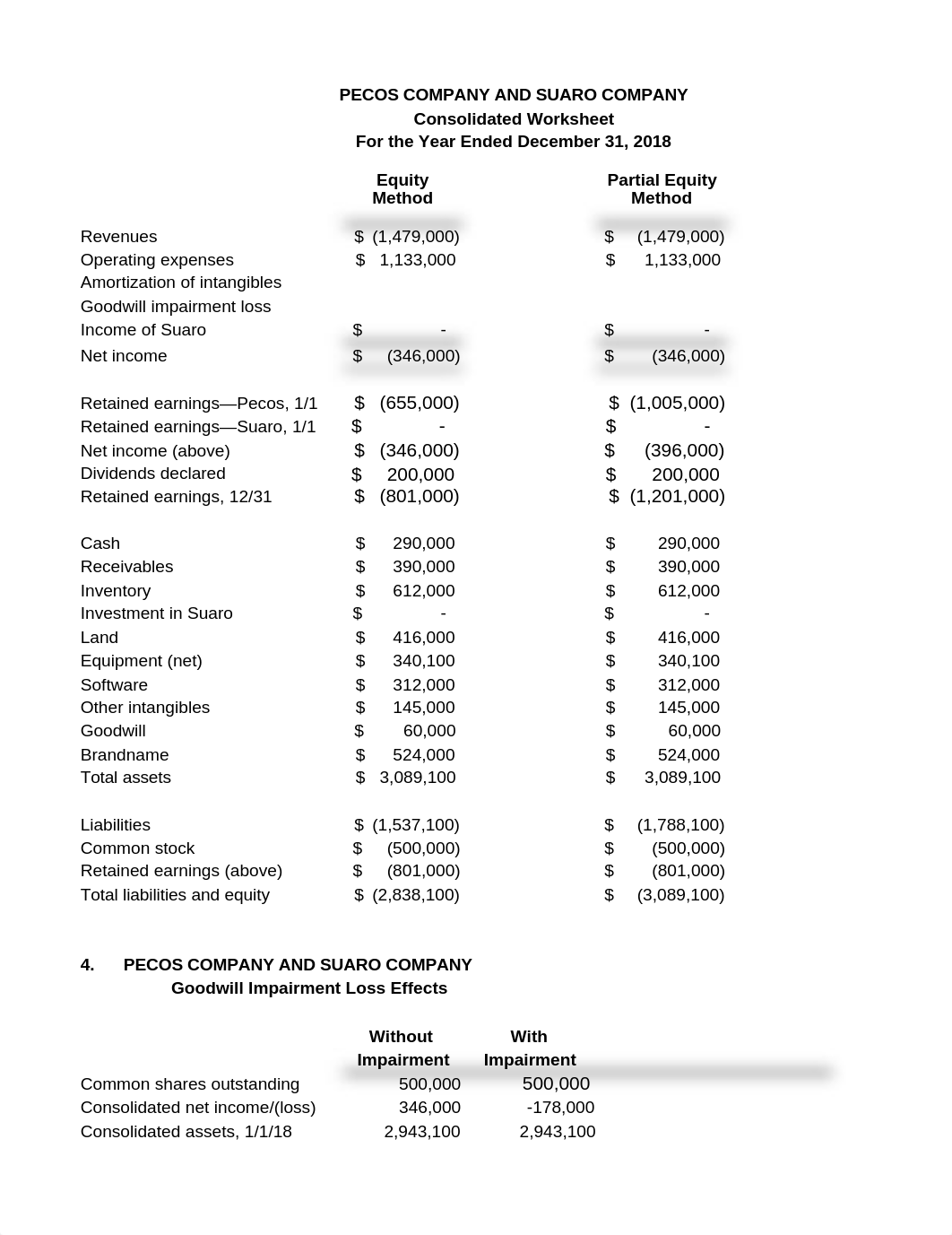 Advanced Accounting Group Project.xlsx_d5fu41ztf4h_page3