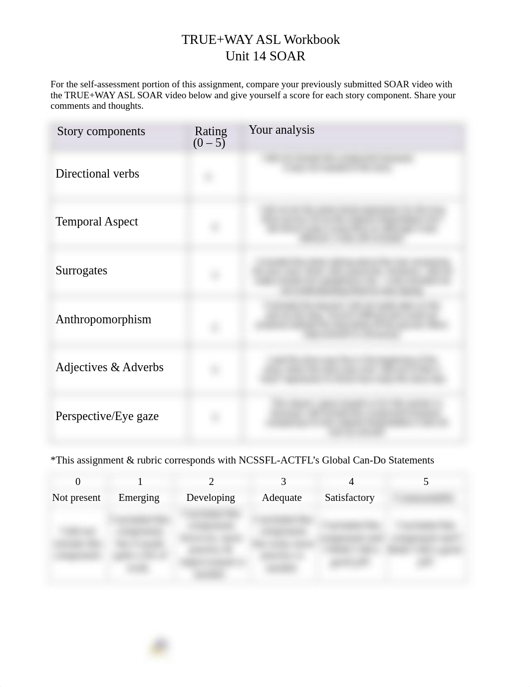 Unit 14 SOAR self assessment (dragged).pdf_d5fv8tmlf97_page1