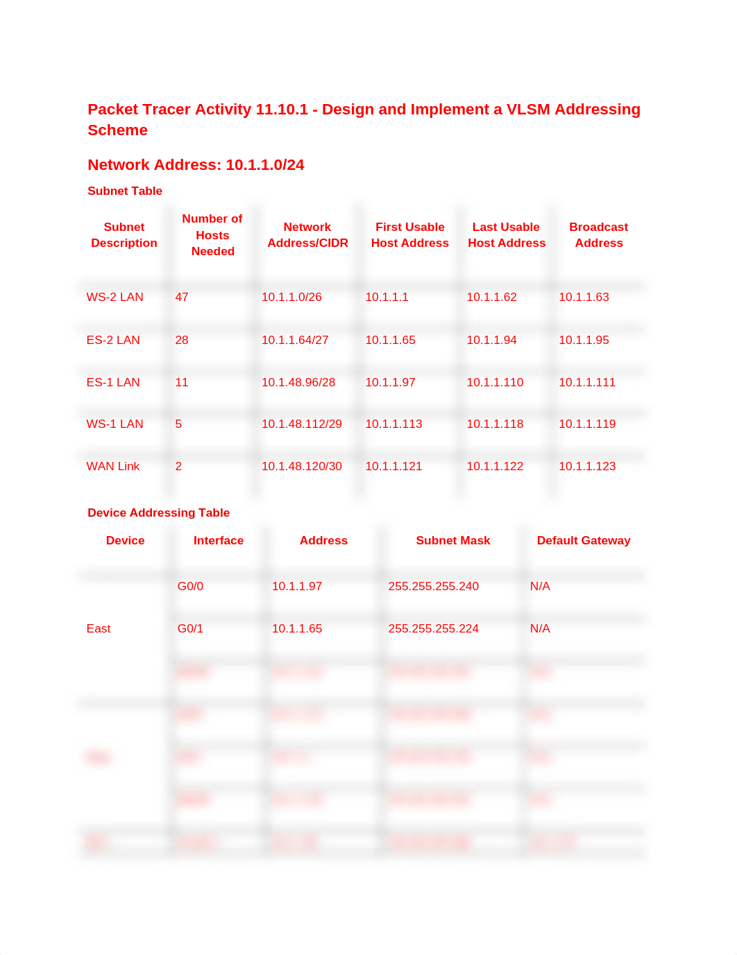 Packet Tracer Activity 11.10.1 - Design and Implement a VLSM Addressing Scheme.docx_d5fx41giibe_page1
