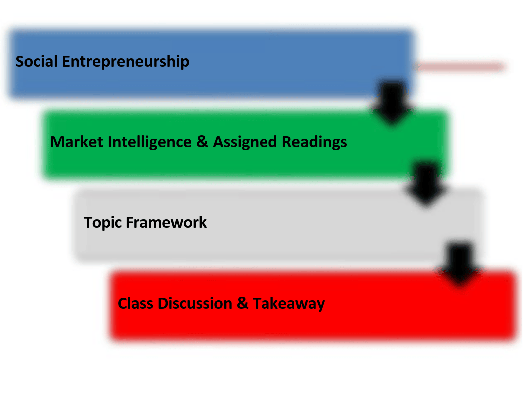 Principles of Entrepreneurship Class #7 Prof. Seni Hazzan.pdf_d5fxuoiyv1b_page2