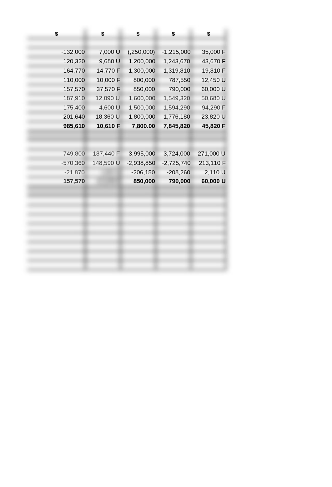 SITXFIN003 4A, 4B, SECTION-A 1 TO 7.xlsx_d5g66ilvsr6_page4