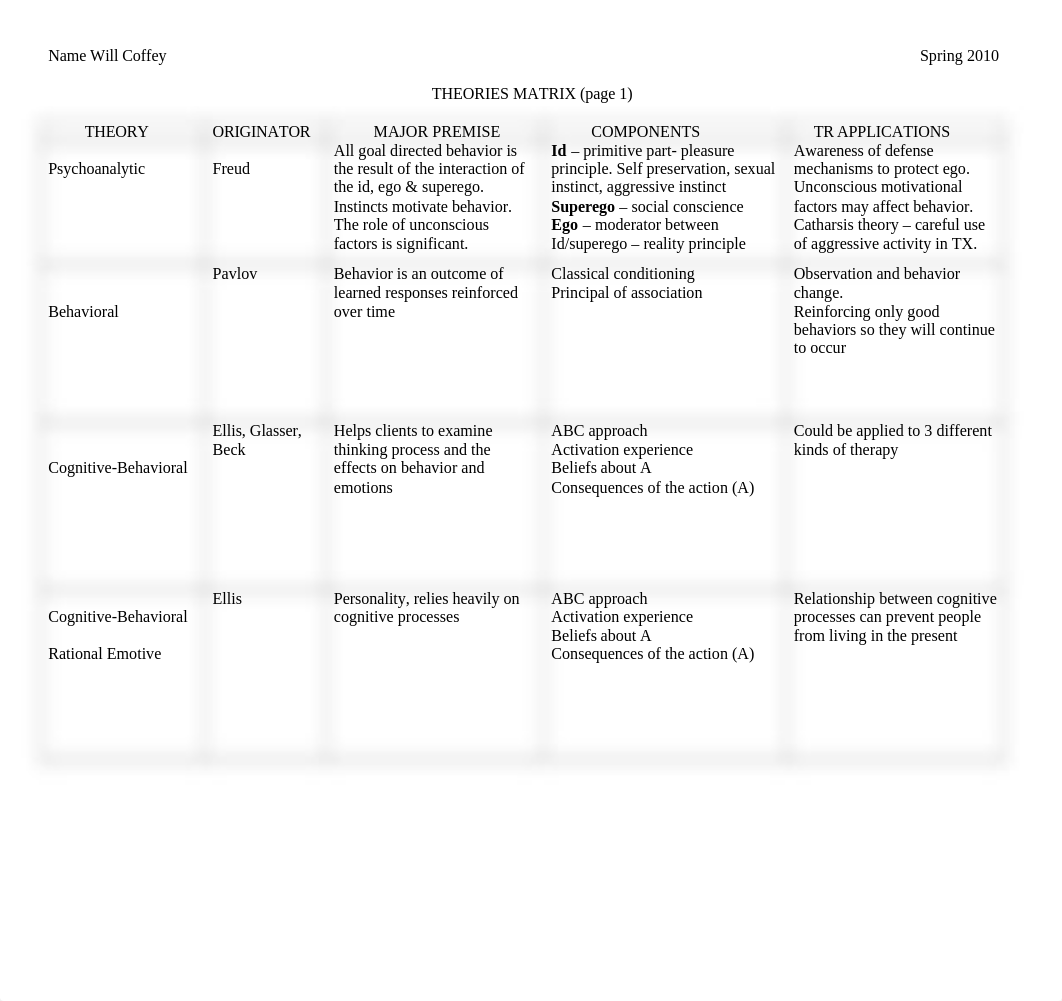 THEORIES MATRIX.doc_d5g6d3ugcar_page1