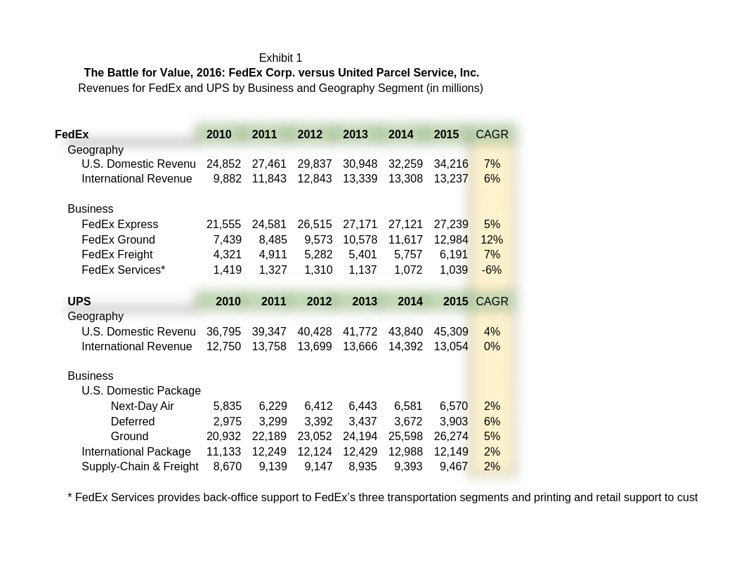 Battle for Value, 2016- FedEx vs UPS JDL Play.xlsx_d5gae78md00_page1