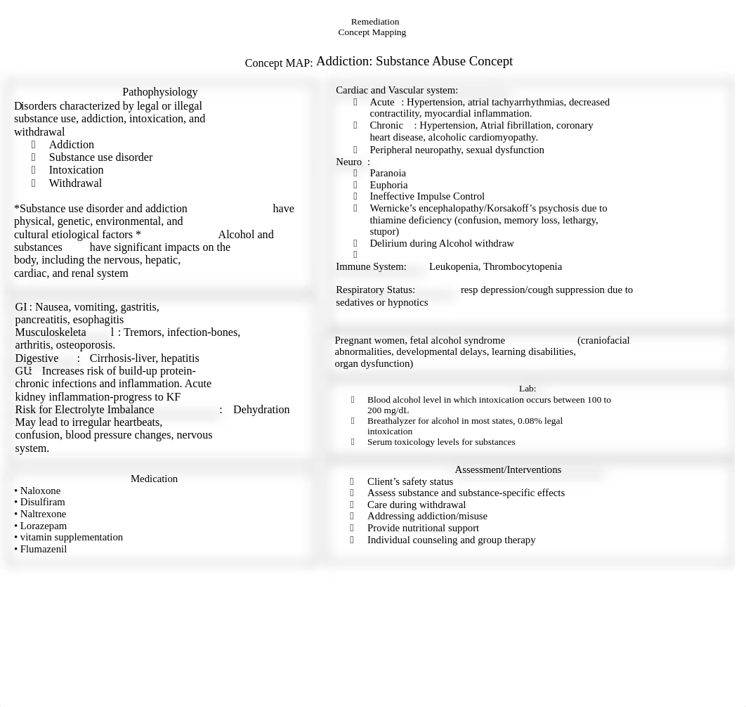 Concept Mapping Substance abuse.docx_d5gavf2es0a_page1