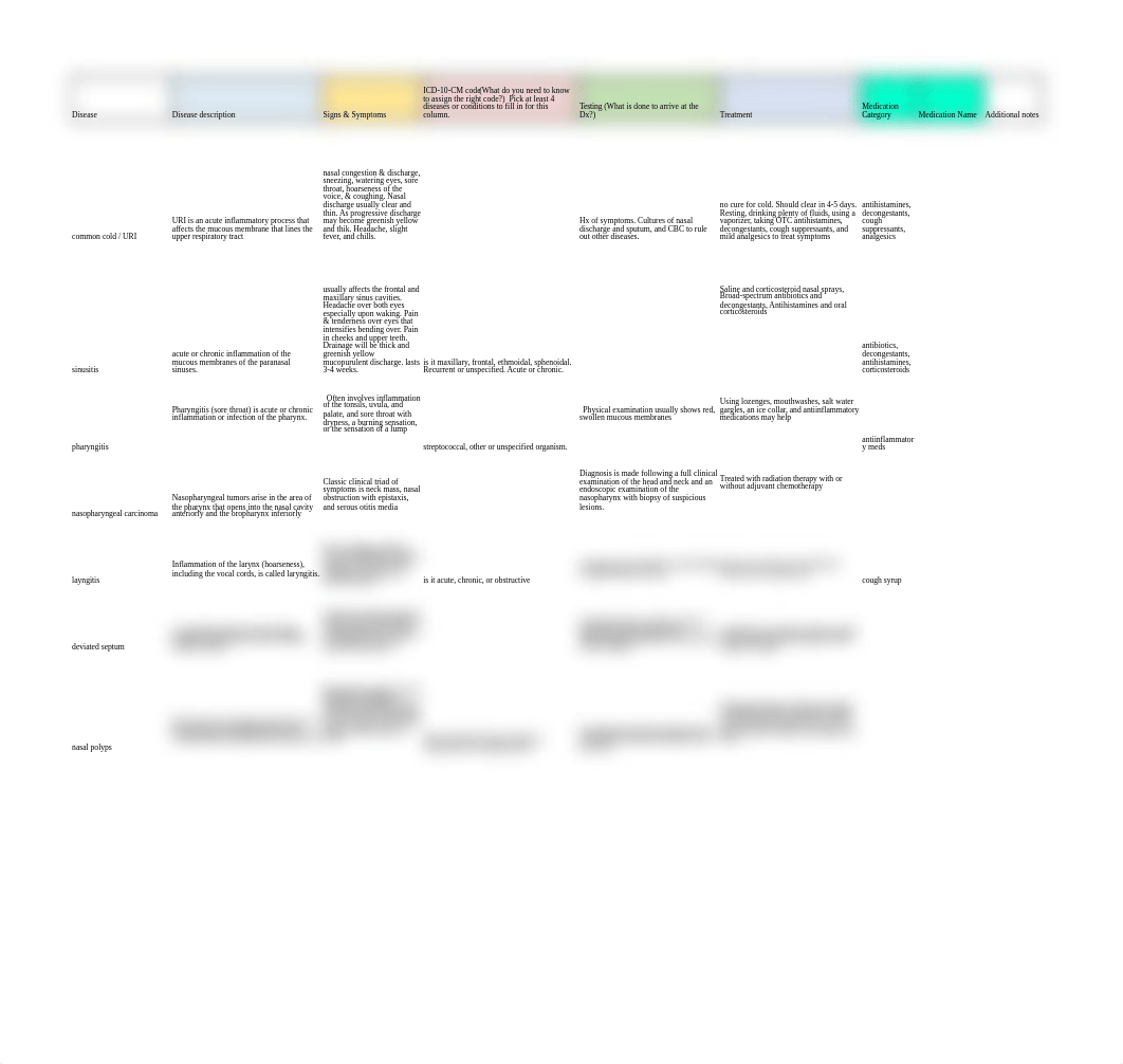 Disease Journal Week 9 - Nicole Gardner_d5gcq7106wz_page1