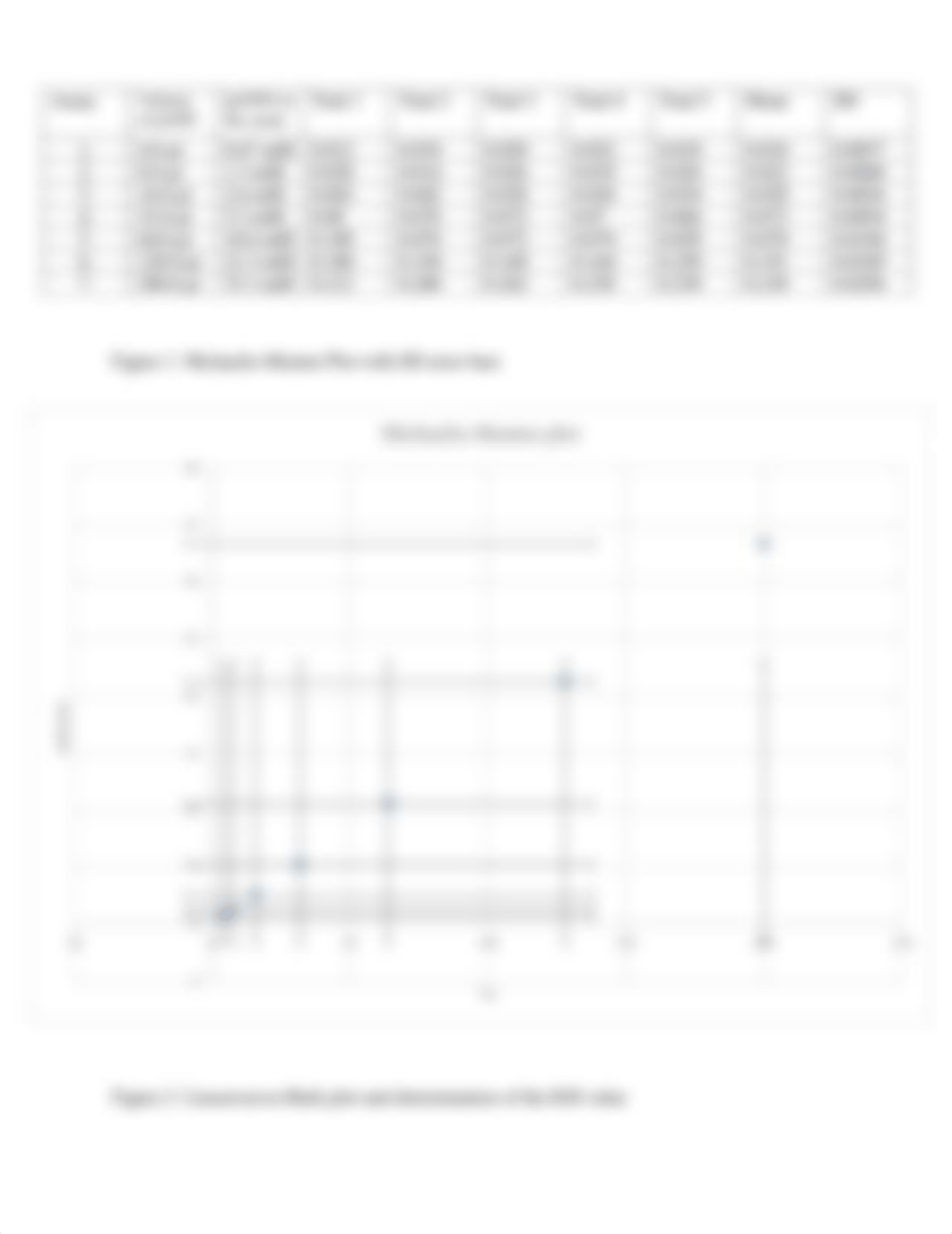 alkaline phosphotase lab.pdf_d5gkvm7ruun_page2