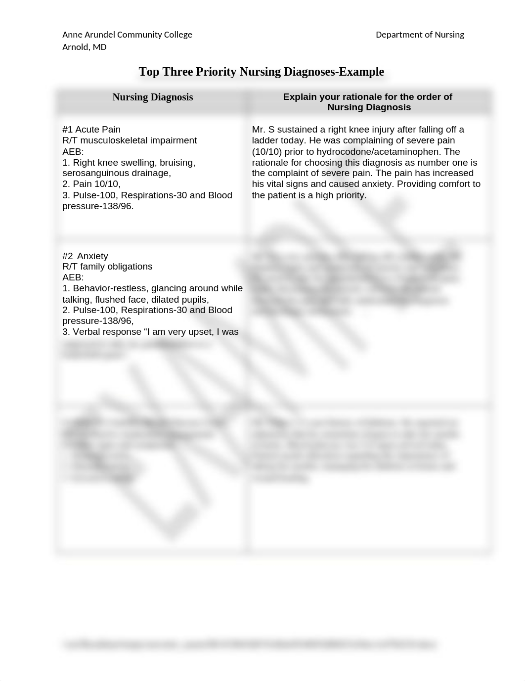 Top 3 Priority Nursing Diagnoses example.docx_d5gq9dcpyvh_page1