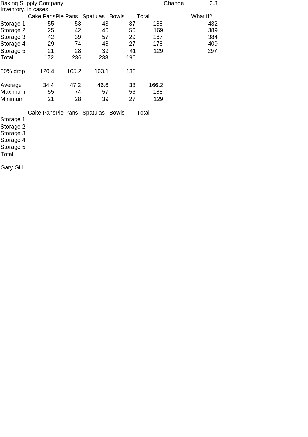 EX B-Baking Supply Company Inventory_d5gsuv9utwn_page1