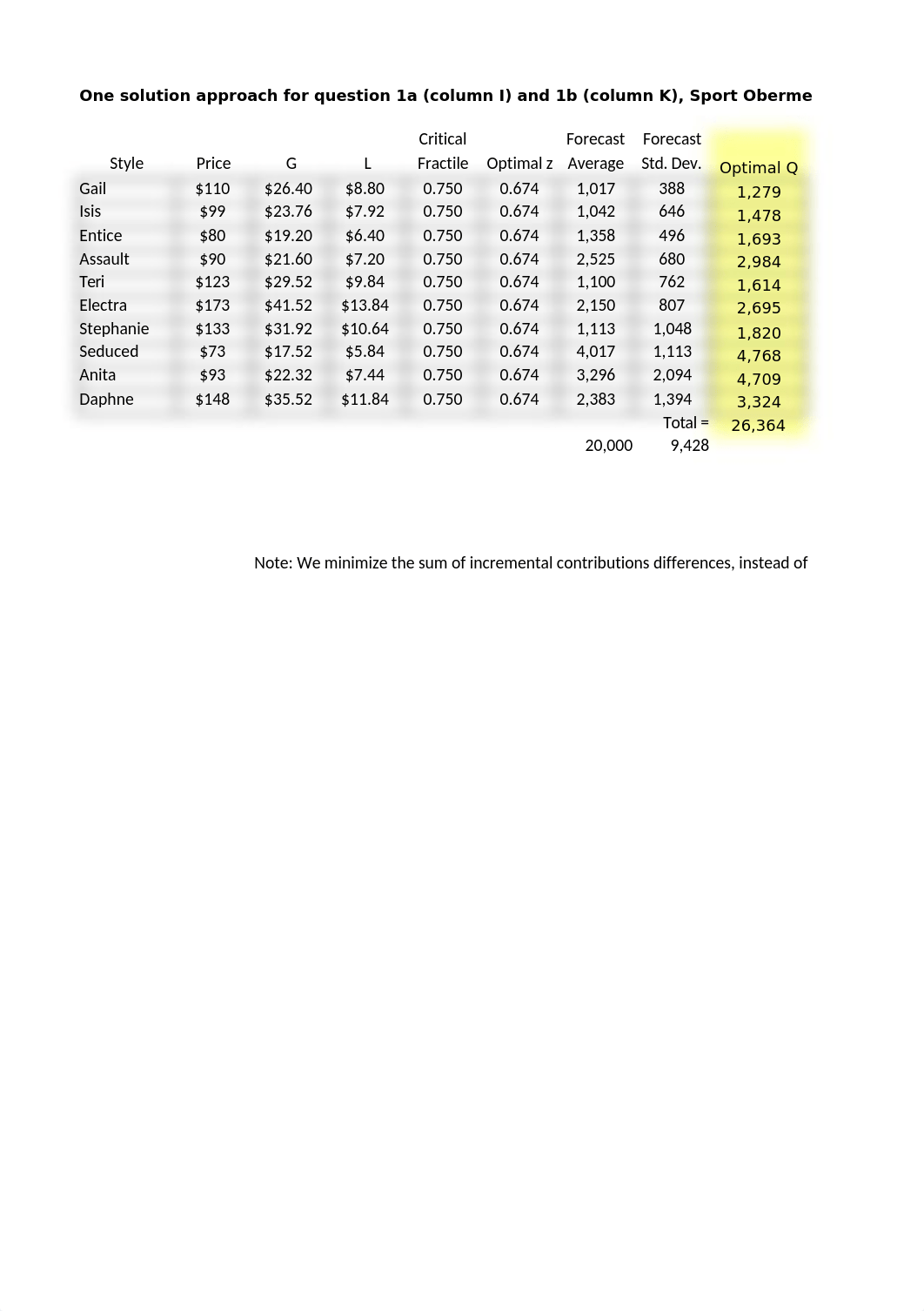 ObermayerSolutions.xlsx_d5guyq7gly7_page1