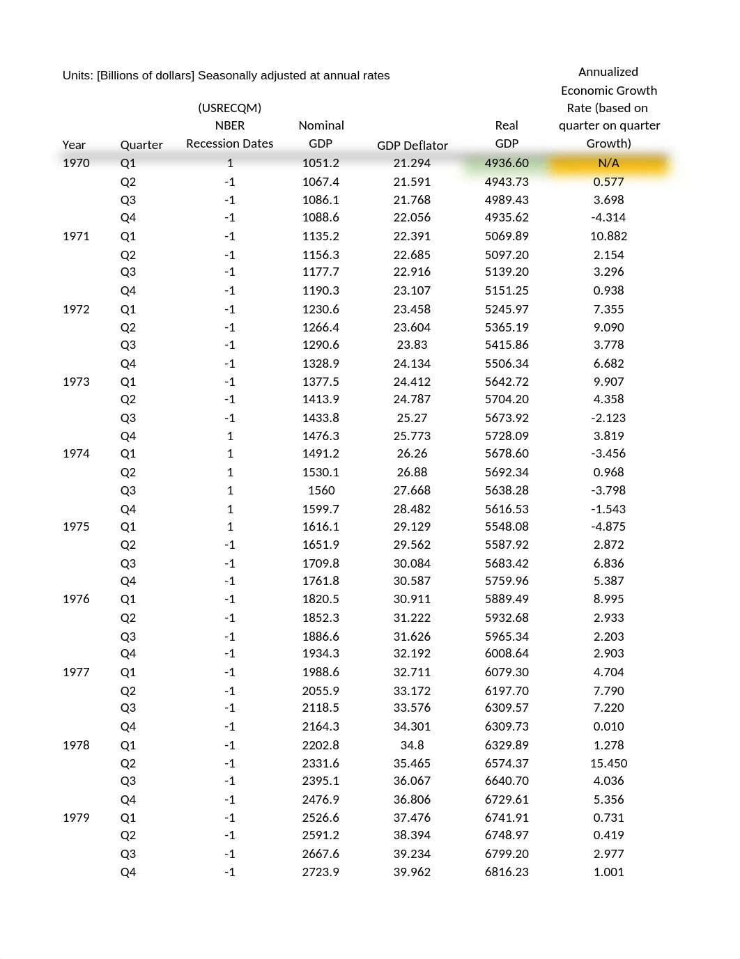 Melanie Tarman & Briana Klobucher - Analytical Assignment 1.xlsx_d5h1r0ilxrn_page1