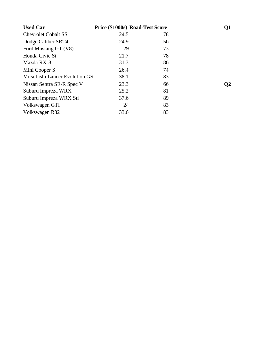 Cabrera_HW5.xlsx_d5h23sotn1s_page1