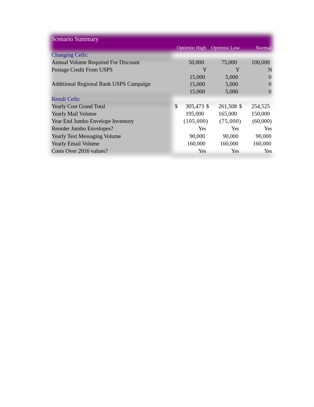 Mohopo Spreadsheet with Formulas and Scenarios FINAL.xlsx_d5h2pfj3r5o_page1