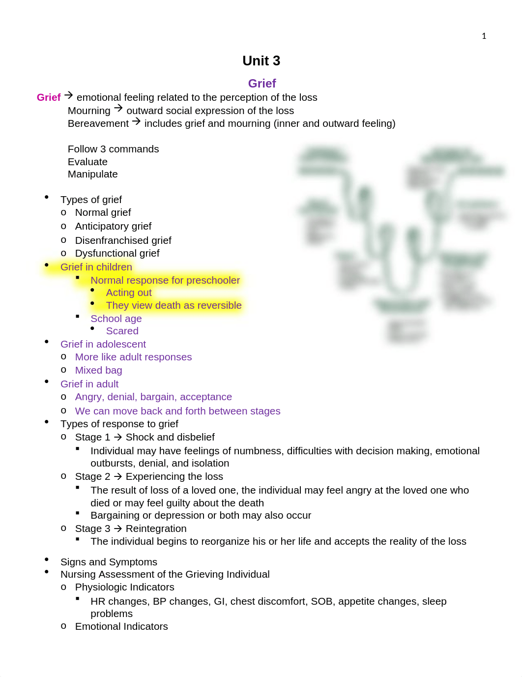 NOTES Unit 3.docx_d5h5gq5bxys_page1