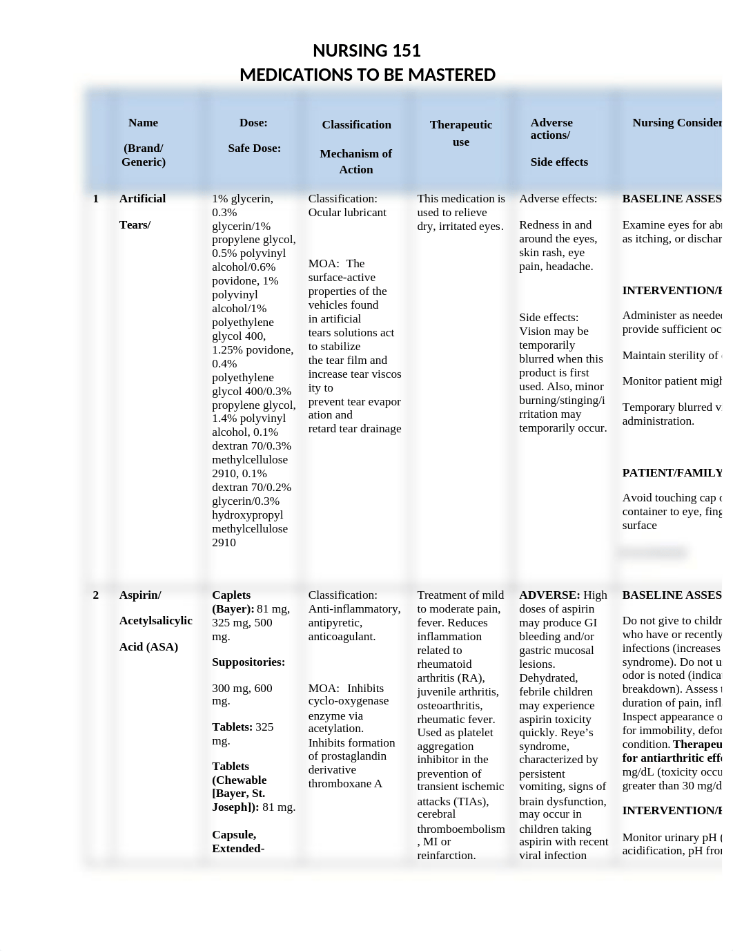 Meds to be Mastered 2.docx_d5h70g7pp6f_page1