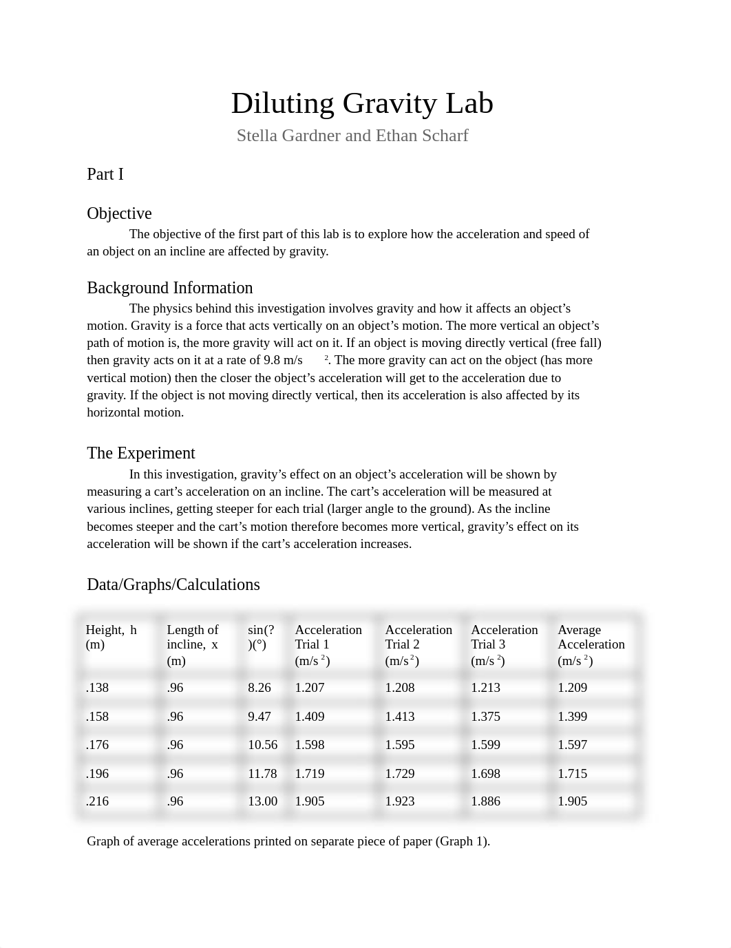 Diluting Gravity Lab.docx_d5h92c57wmb_page1