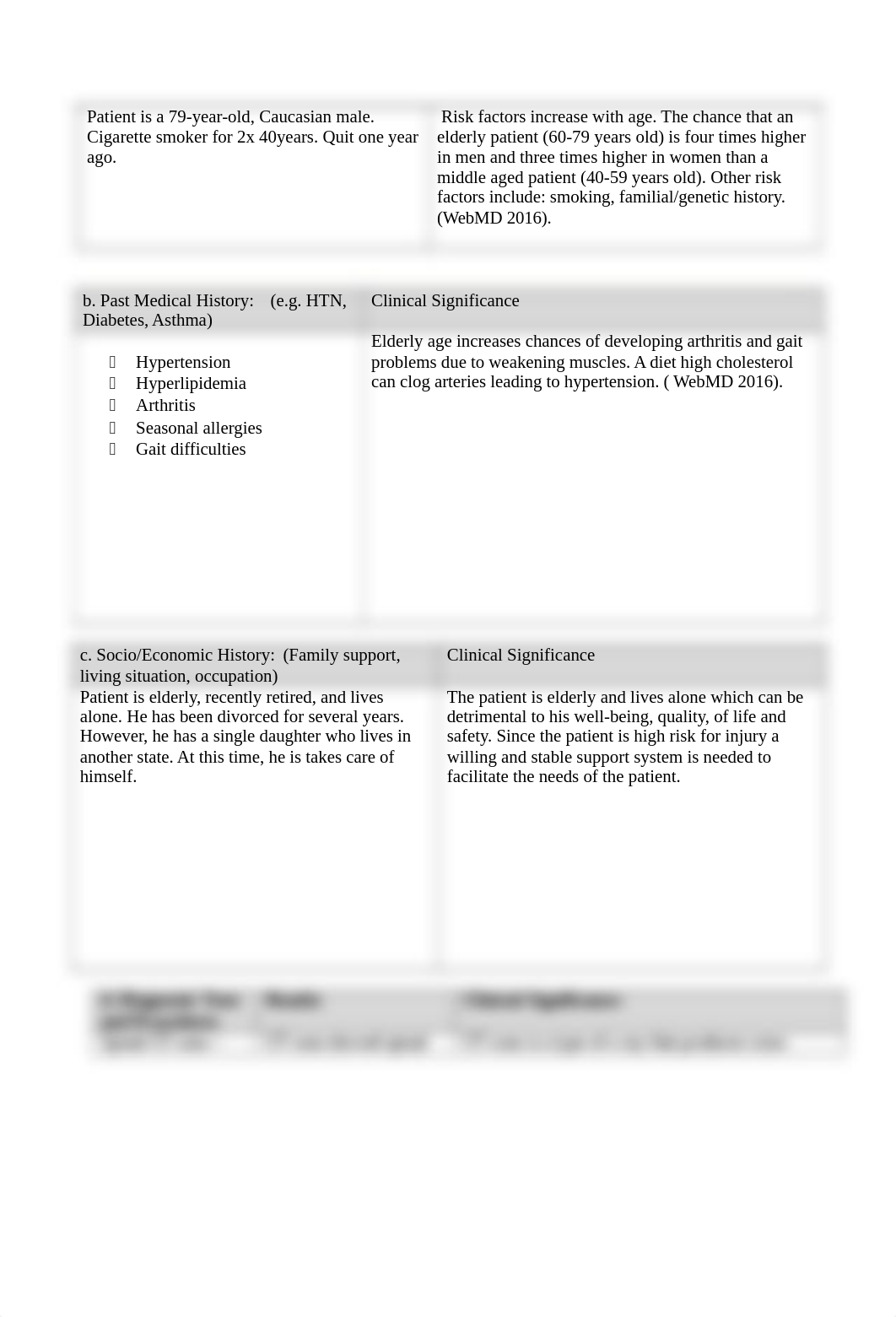 Clinical Reasoning Worksheet 2 final_d5hahhr13eg_page2