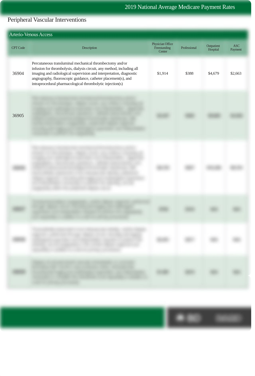 AVF Reimbursement Guide.pdf_d5hez9u2ad6_page2