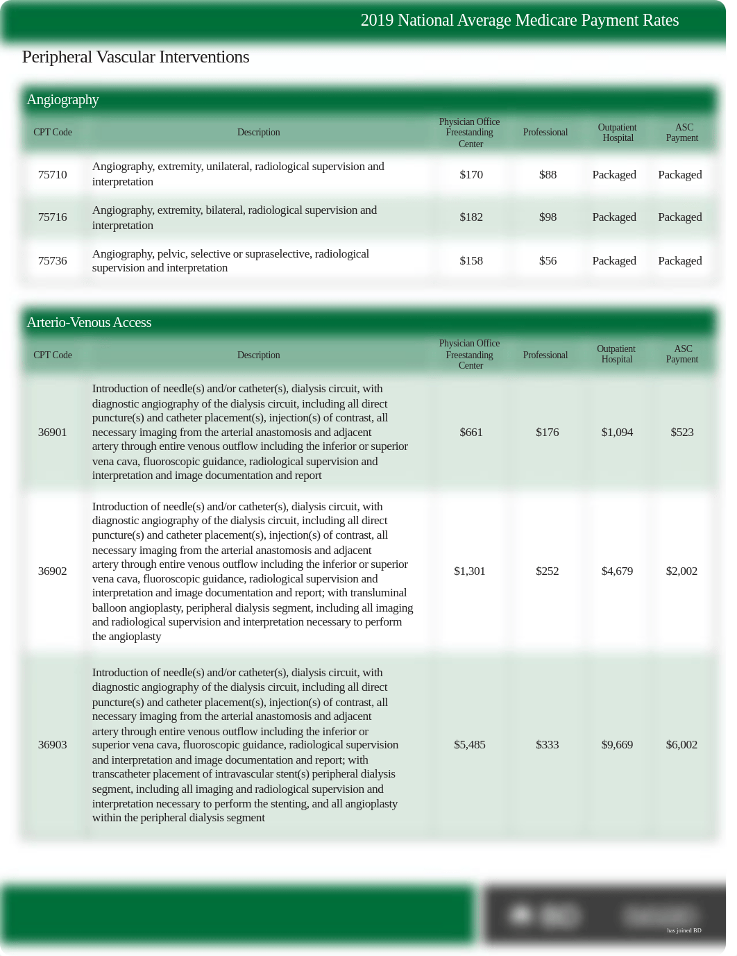 AVF Reimbursement Guide.pdf_d5hez9u2ad6_page1