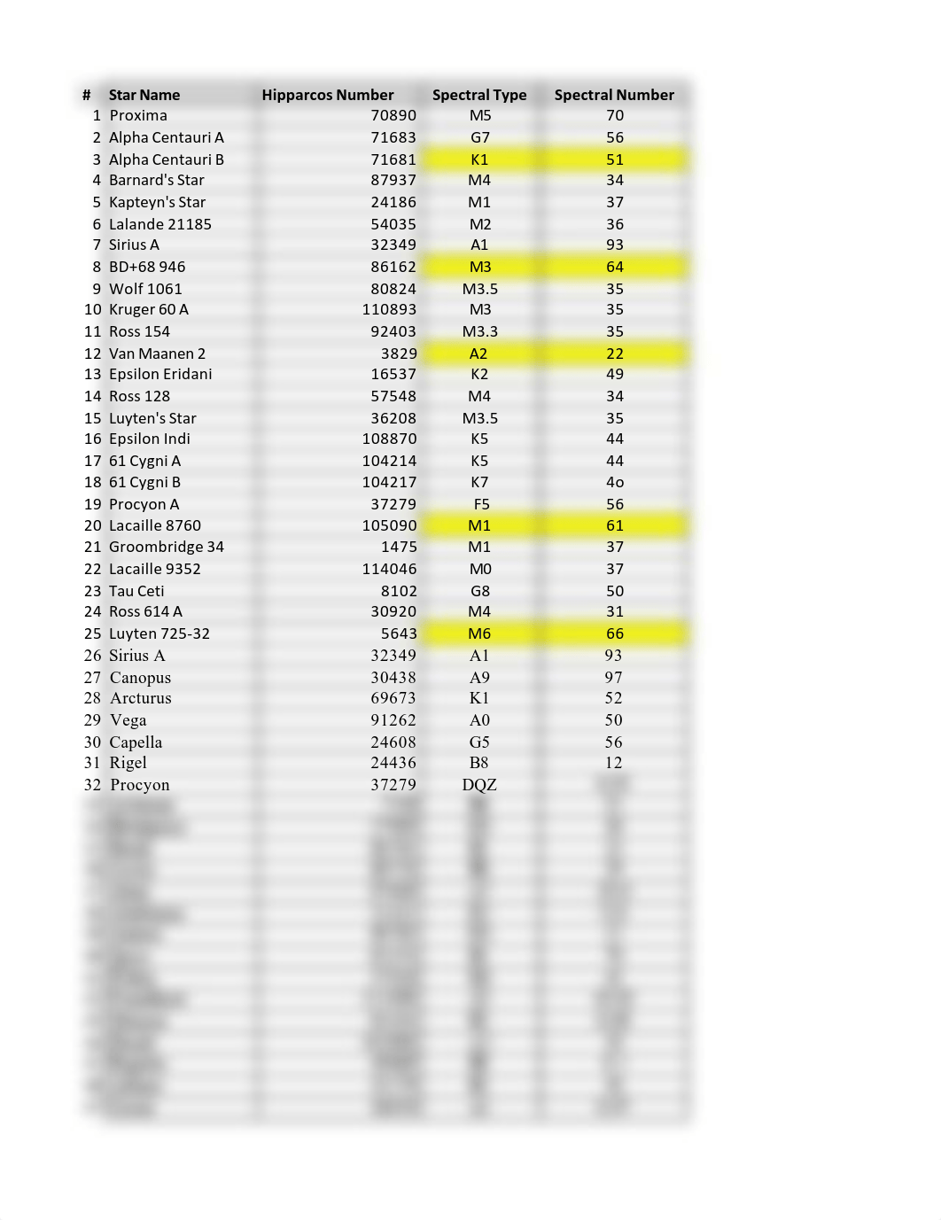 ___Lab 05 Data File-HR Diagram-1.pdf_d5hgl59e473_page1