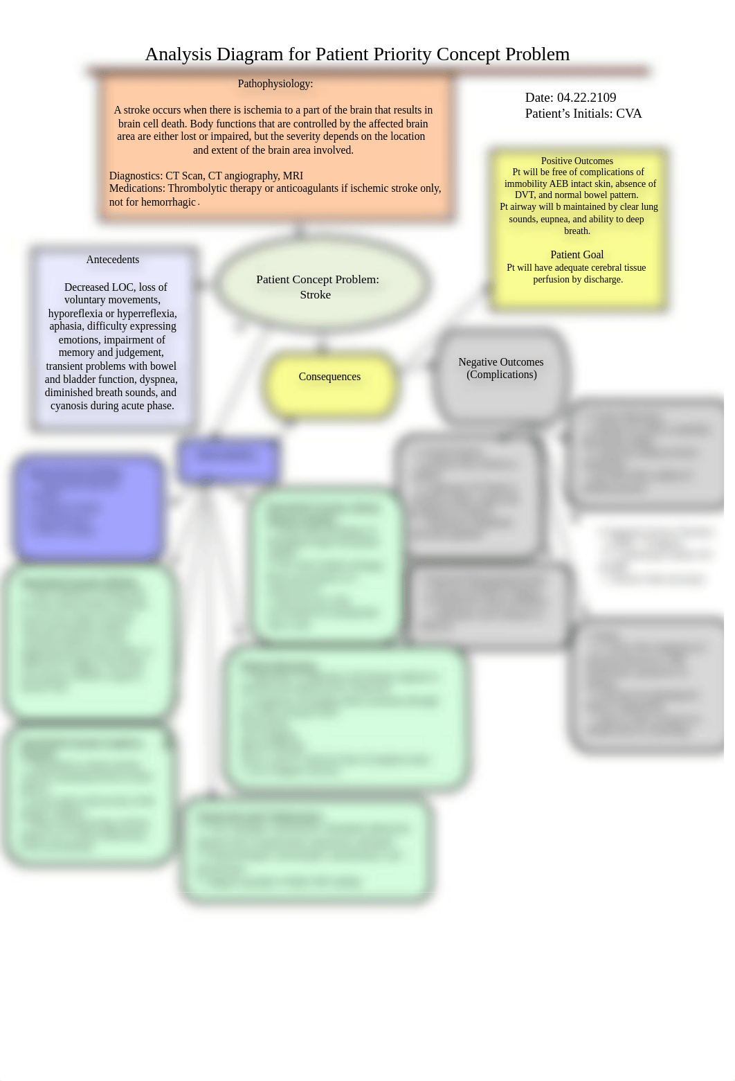 Concept Map CVA.docx_d5hi4oxr5l8_page1