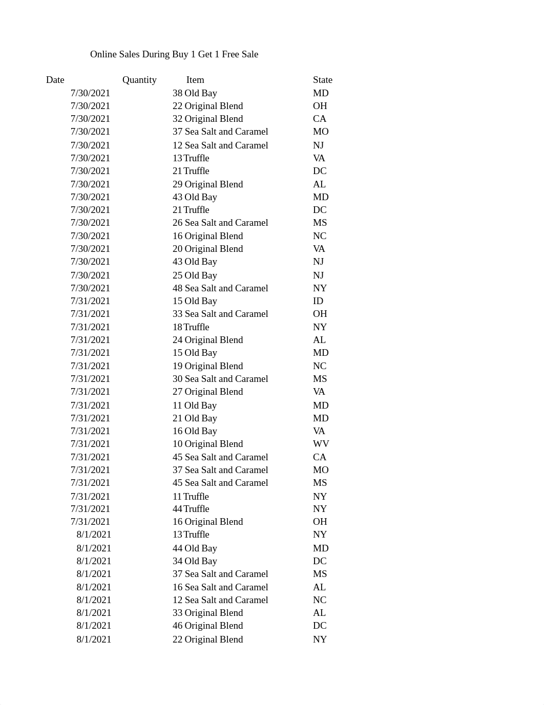 Ashmin.Akarsh-EX2021-Capstone-Level3-w-XLOOKUP.xlsx_d5hinb91nfu_page3