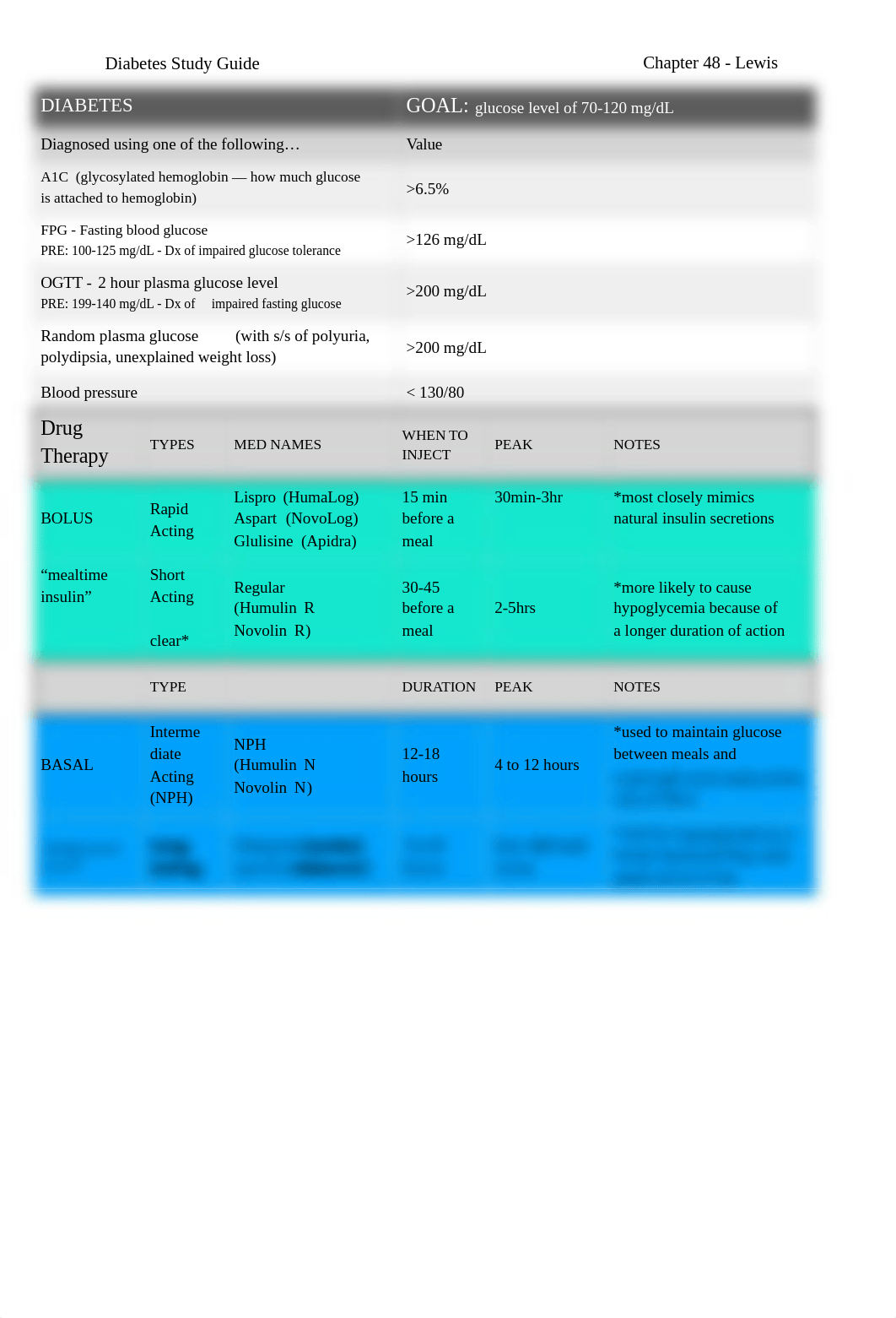 MedSurg Diabetes Study Guide.pdf_d5hizw7okl9_page1