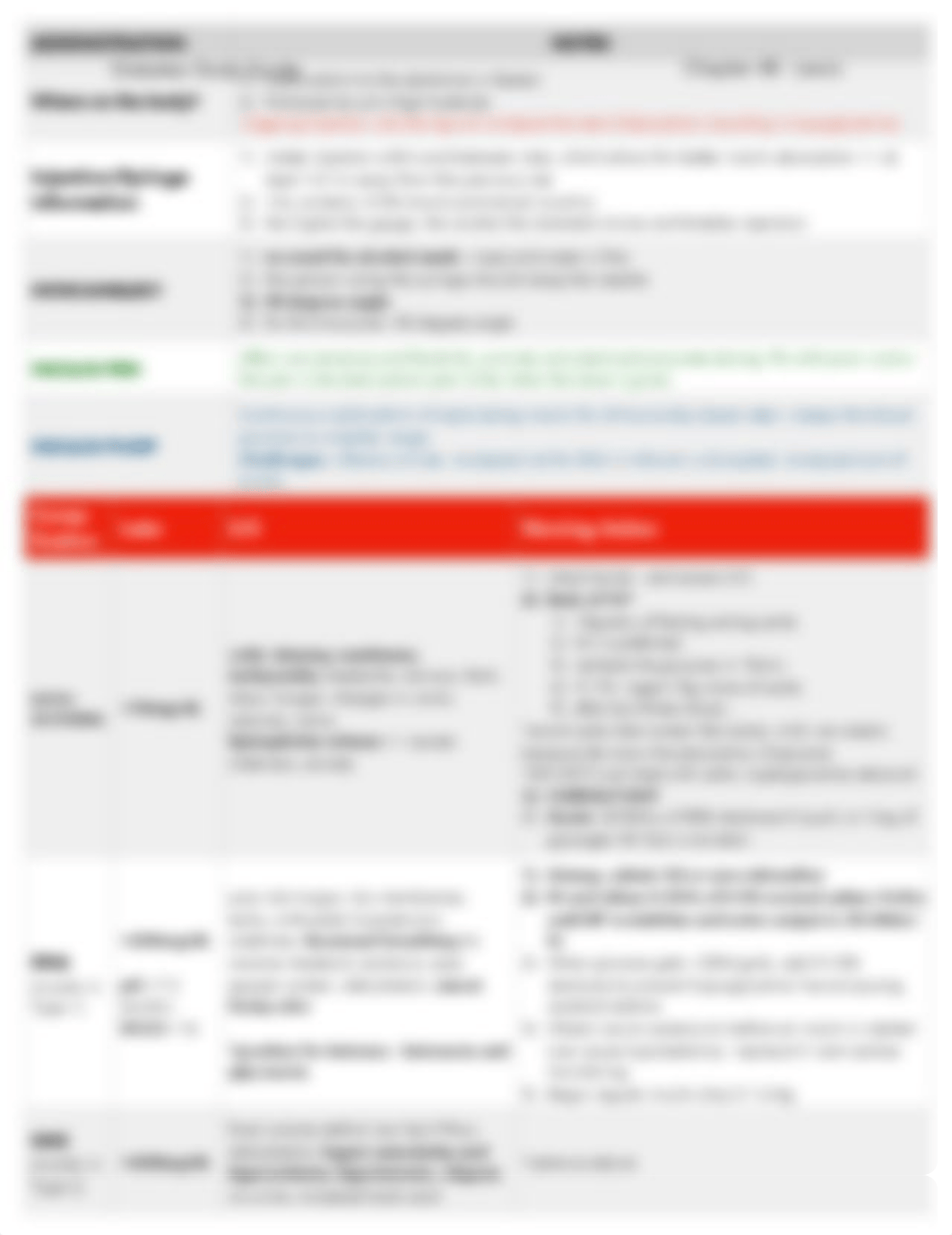 MedSurg Diabetes Study Guide.pdf_d5hizw7okl9_page2